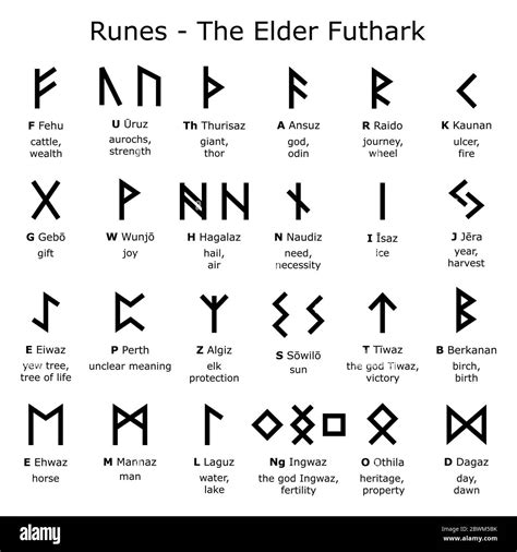 3 Rune Characters vs .